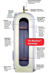 Marathon Water Heaters - Denison Municipal Utilities